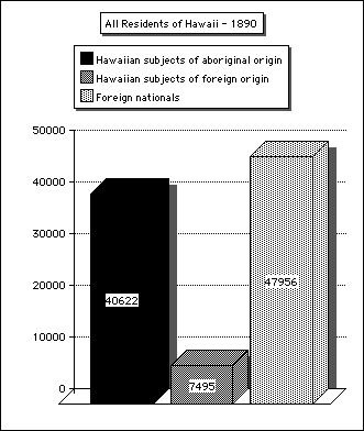 All Residents of Hawaii - 1890